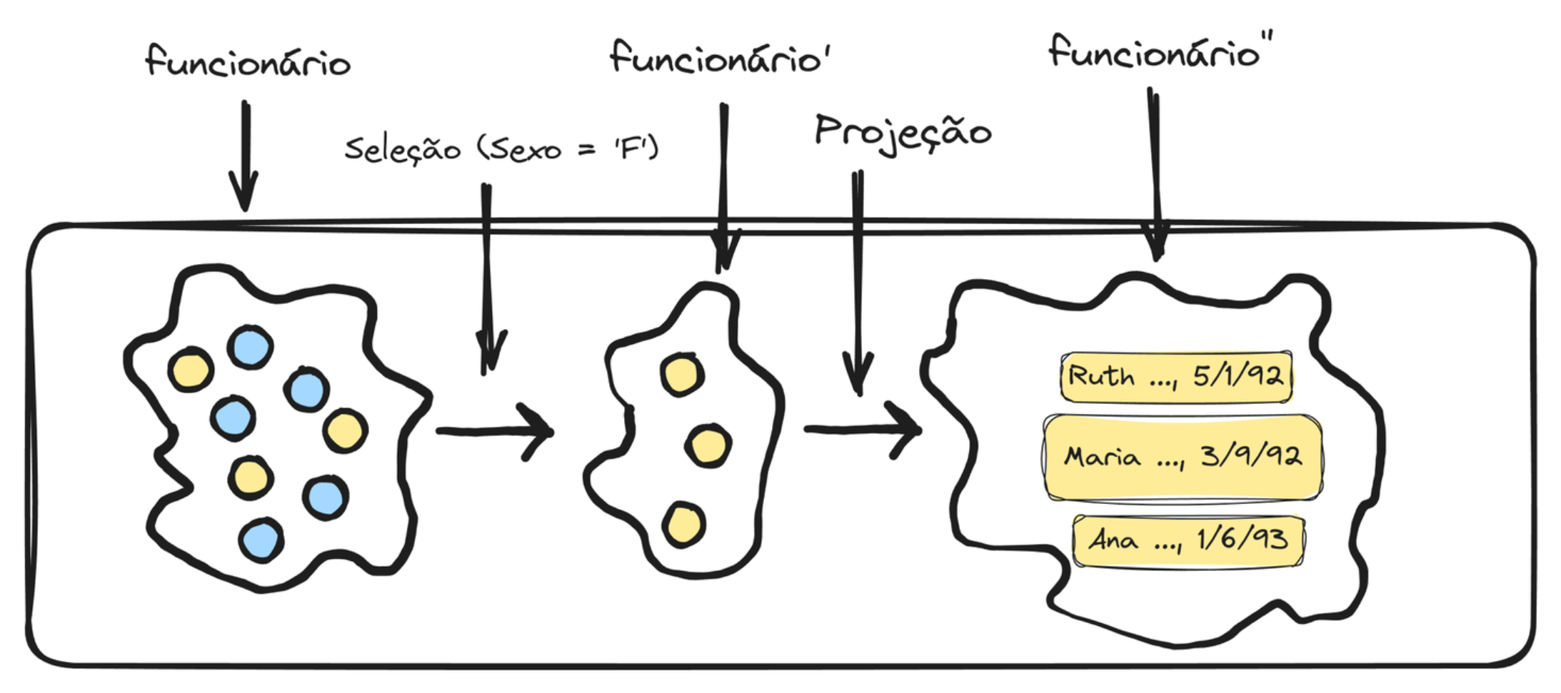 Gráfico de relacionamento