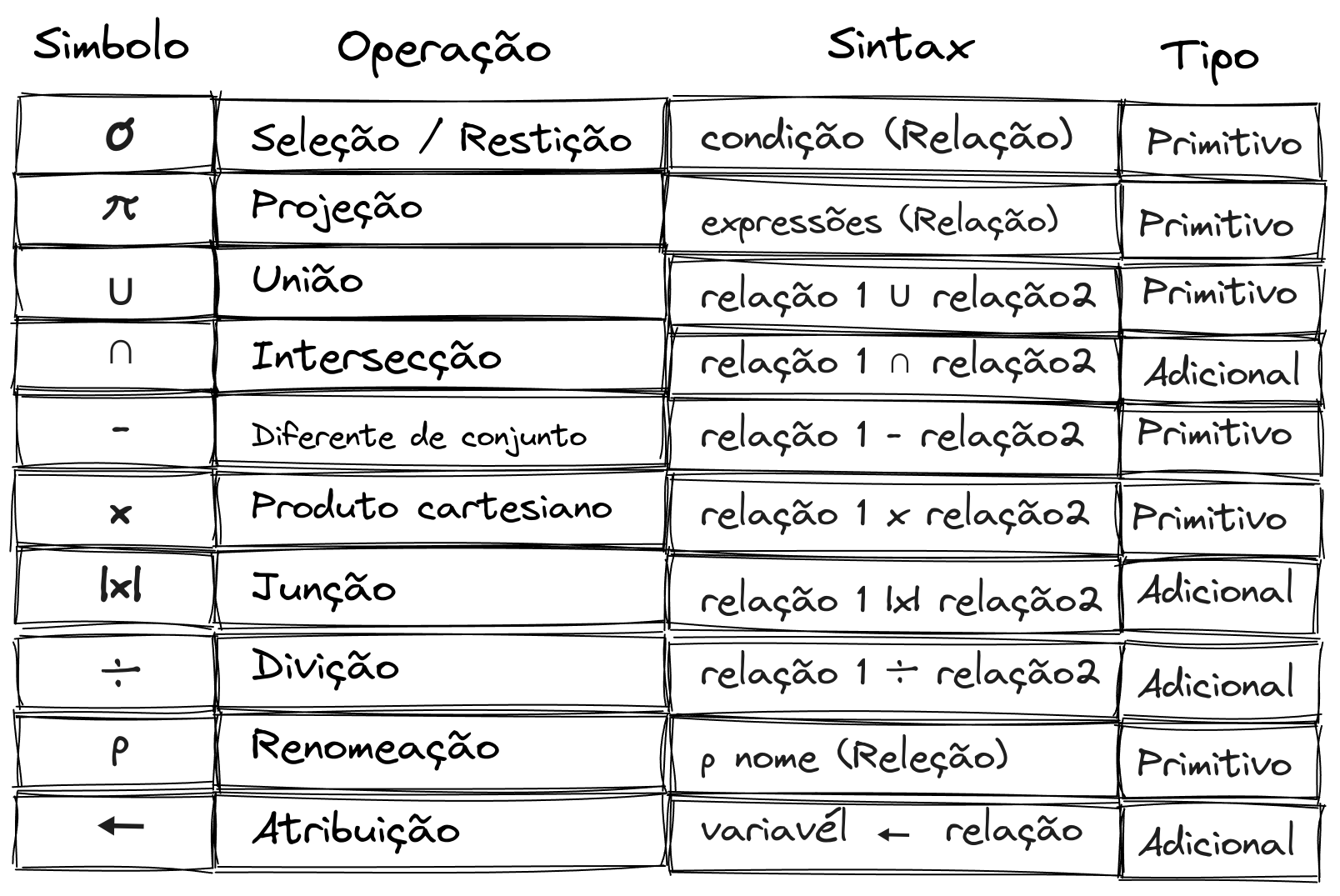 Table Relacional